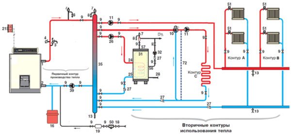 Schéma de tuyauterie de chaudière avec une flèche hydraulique