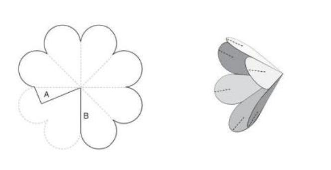 Papirno cvijeće - sheme i predlošci za izradu papirnatog cvijeća 4. faza