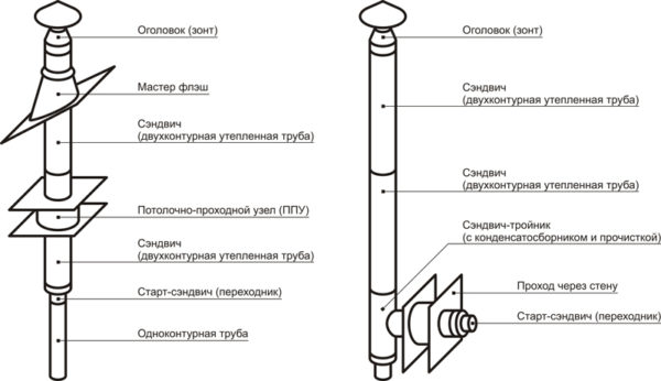 Diagrama de montagem de chaminé de tubo de aço