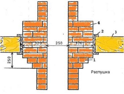 Schéma du dispositif de peluches de cheminée