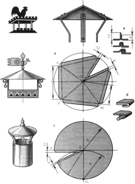 Schéma de fabrication de cheminée