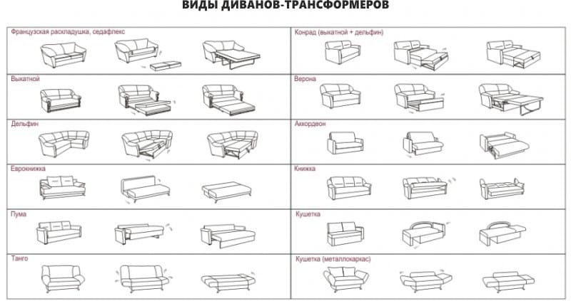 Az átalakító kanapék típusai