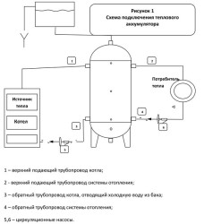 A cosa serve uno scambiatore di calore in un impianto di riscaldamento?