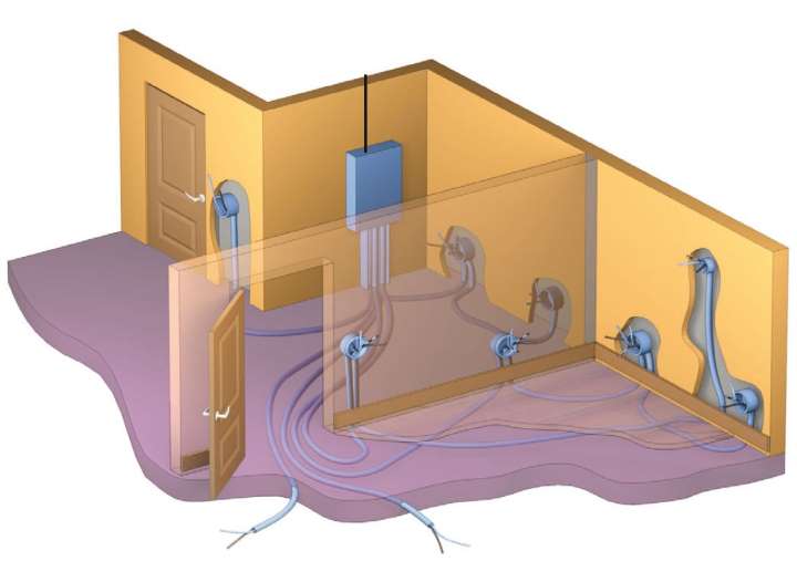 Diagrama de fiação para organizar o aquecimento elétrico