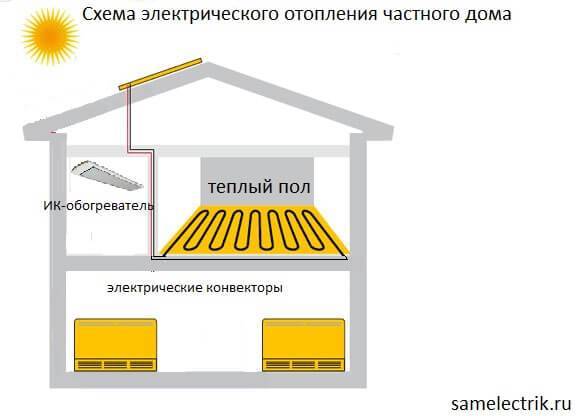 Instalação de aquecimento elétrico em casa particular