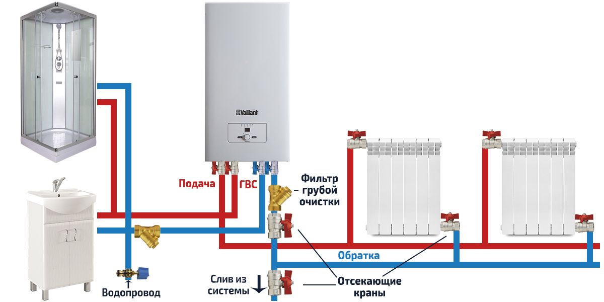 Sistema de aquecimento com caldeira elétrica de circuito duplo