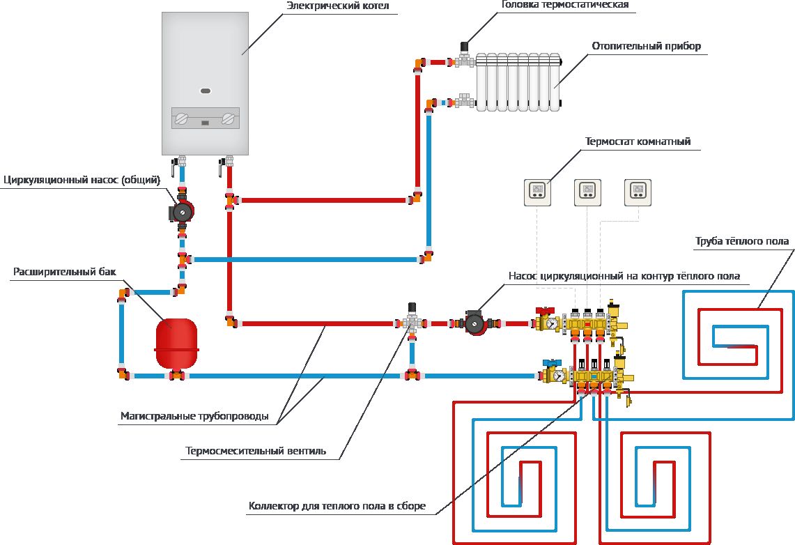 Diagrama de conexão de um piso aquecido a uma caldeira elétrica