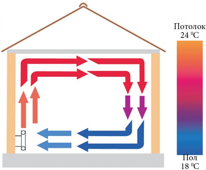 Aquecimento elétrico em casa particular: uma visão geral dos melhores sistemas