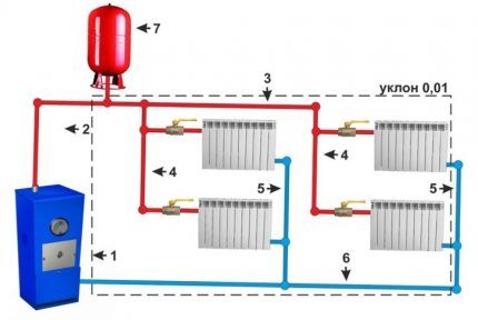 Circuito de aquecimento gravitacional de dois tubos