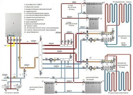 Sistema de aquecimento de uma caldeira de circuito duplo