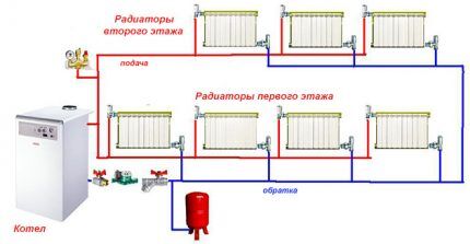 Esquema de aquecimento de uma caldeira a gás em uma casa de dois andares: uma visão geral e comparação dos melhores esquemas de aquecimento