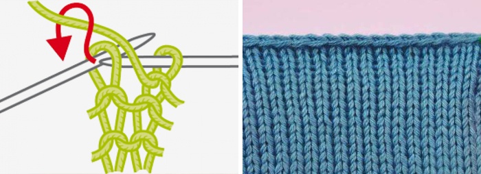 Kako napraviti pleteni bod