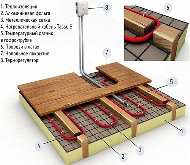 Como fazer pisos aquecidos em uma casa de madeira: opções de dispositivo e instalação