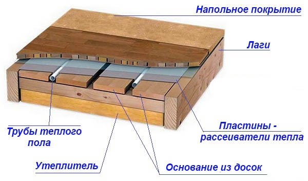 Corte de torta de piso de madeira