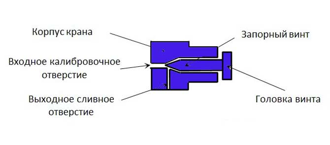 La struttura della gru Mayevsky