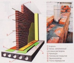 Instalação de divisórias de concreto gesso e tijolo
