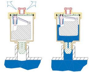 Princip rada zračnog ventila