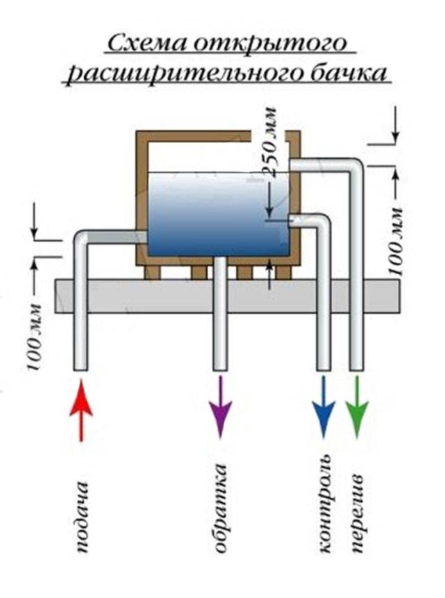 Kako podesiti automatski ventil za dopunu vode. ventili za nadopunu