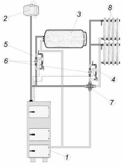 Nepovratni ventil za grijanje: djelovanje, vrste, prednosti i nedostaci + dijagram ugradnje