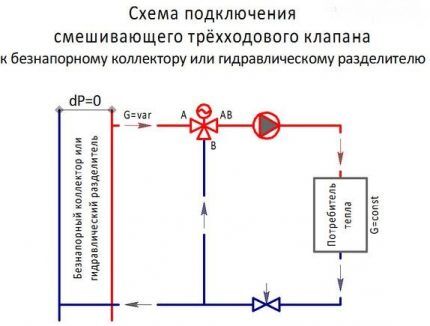 Dijagram povezivanja ventila # 2