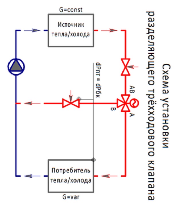Dijagram ugradnje trosmjernog razdjelnog ventila