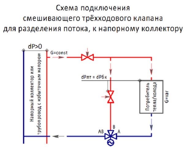 Dijagrami ugradnje miješajućeg trosmjernog ventila za odvajanje