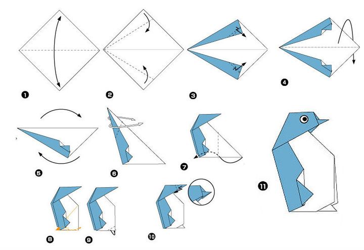 Assemblage pas à pas d'un pingouin en origami