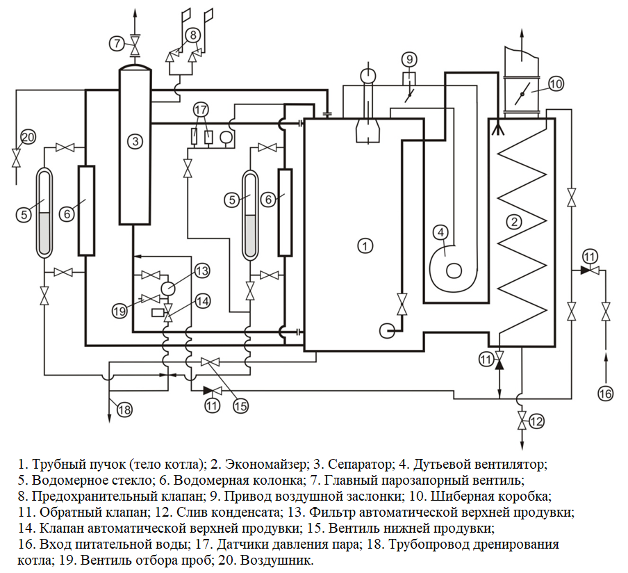Il dispositivo e il principio di funzionamento di una caldaia a vapore industriale