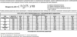 Fotografija izračuna radijatora za grijanje u stanu, aquagroup.ru
