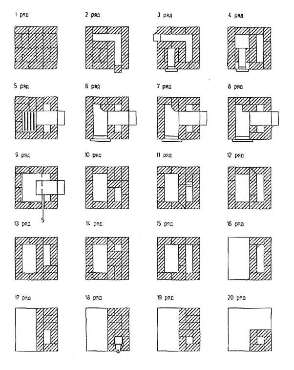 Un exemplu de plan pentru construirea unui cuptor pe rânduri de cărămizi