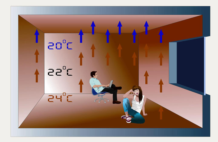 Shematski prikaz raspodjele temperature
