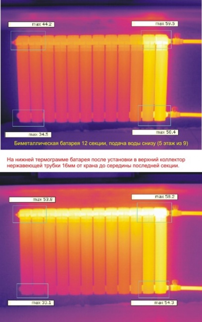 Transfert de chaleur des radiateurs de chauffage: un tableau de valeurs pour les modèles bimétalliques, en aluminium, en acier et en fonte, comment calculer la puissance thermique requise des batteries, les moyens d'augmenter ou de diminuer l'indicateur