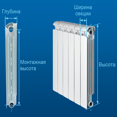 Dimensions hors tout des radiateurs de chauffage en aluminium.