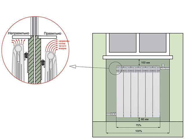 Dimensions de montage des radiateurs de chauffage en aluminium.