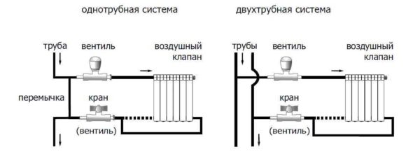 Schemi di installazione termoregolatori per radiatori