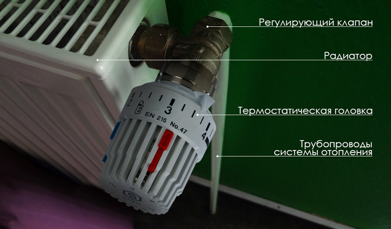 Valvola termostatica per un radiatore di riscaldamento: tipi e principio di funzionamento delle valvole, cosa è necessario e quale è meglio