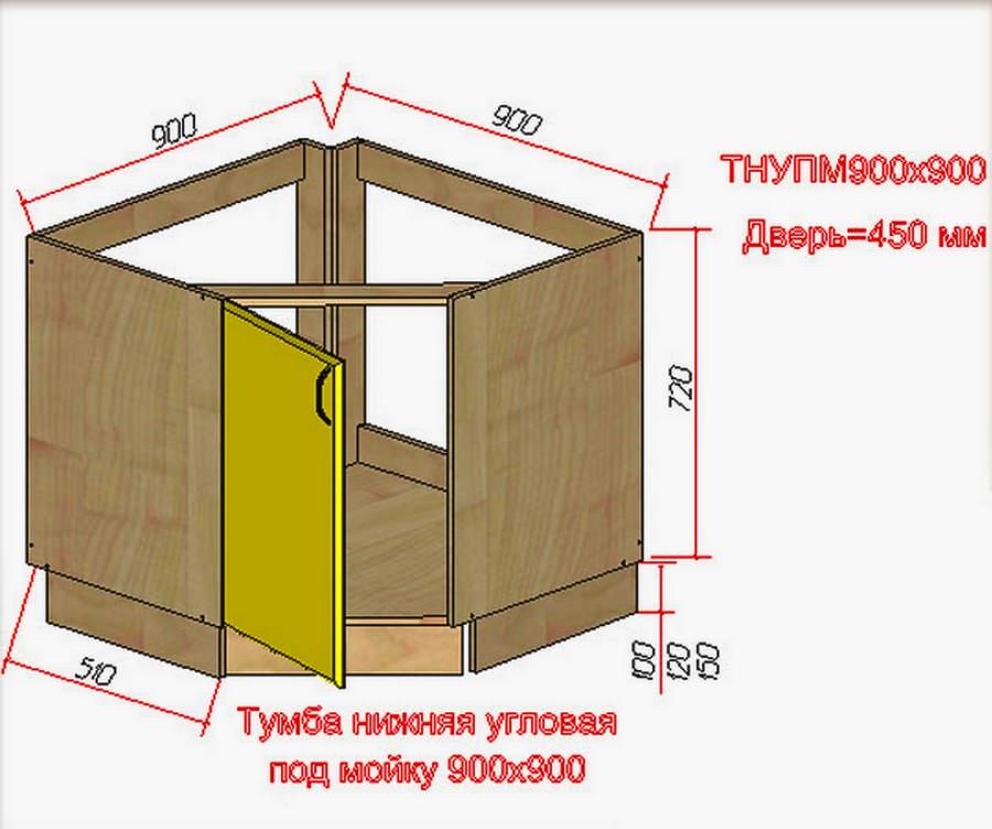 Dimensiunile standard ale celui mai simplu dulap de colț pentru o chiuvetă de bucătărie