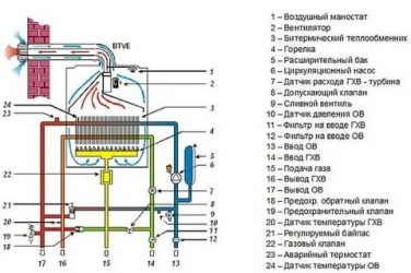 Como é montado o trocador de calor de uma caldeira de circuito duplo?