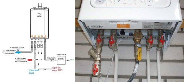 O dispositivo e o princípio de operação de uma caldeira a gás de circuito duplo