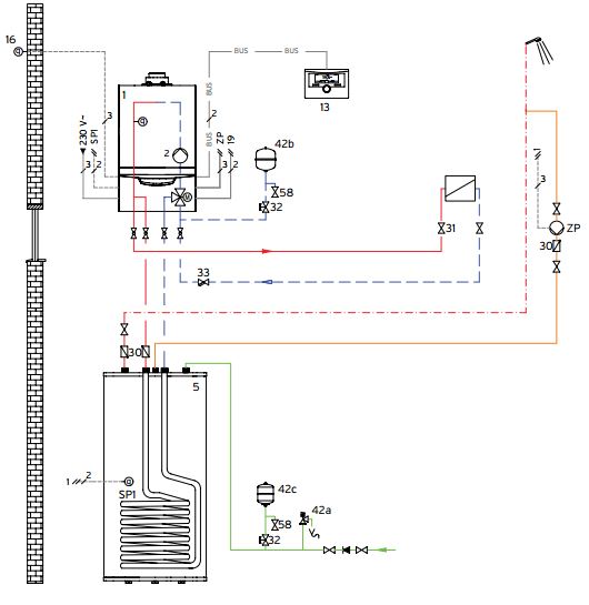 Permutador de calor para caldeira: função, tipos, princípio de funcionamento, fabricantes